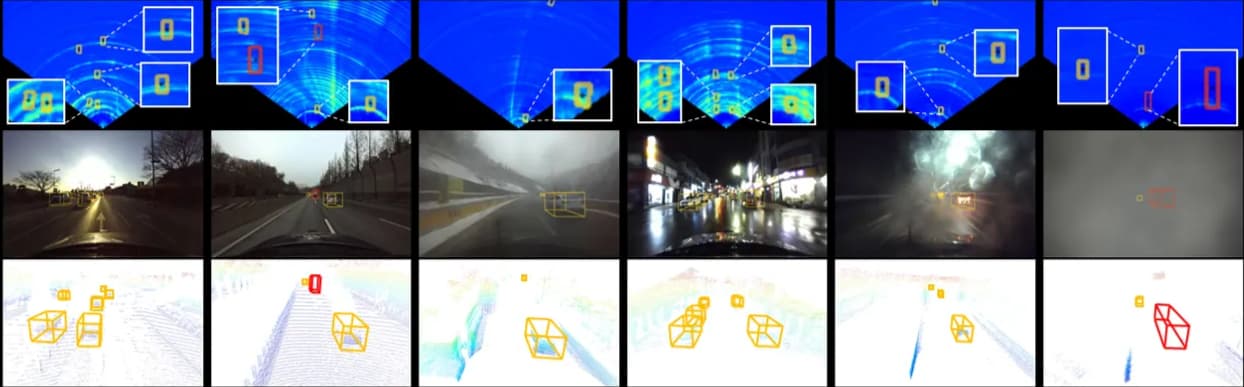 Six road scenes comparing optical visibility with range and motion sensing under clear, wet, foggy, and obscured conditions.